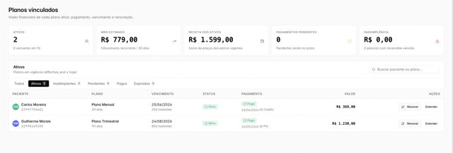 Planos vinculados — Receita, vencimentos e status de cada plano.